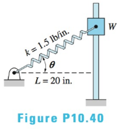 Chapter 10, Problem 10.40P, The spring attached to the sliding collar is capable of carrying tension and compression. The spring 