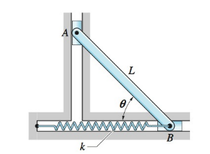 Chapter 10, Problem 10.59P, The weight of the uniform bar AB is W. The stiffness of the ideal spring attached to B is k, and the 
