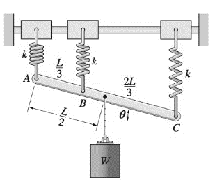 Chapter 10, Problem 10.62P, The bar ABC is supported by three identical, ideal springs. Note that the springs are always 