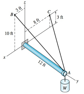 Chapter 2, Problem 2.19P, The horizontal boom carries the weight W=108lb at A. The boom is supported by the cables AB and AC. 