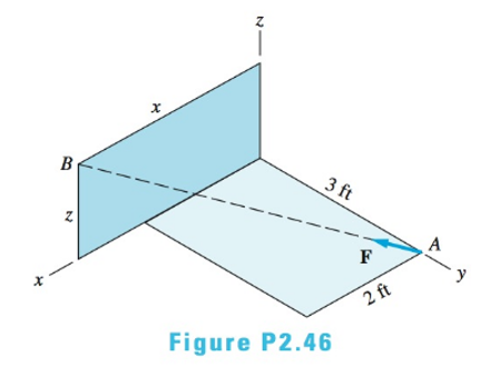 Chapter 2, Problem 2.46P, The force F=2i12j+5klb acts along the line AB. Recognizing that the moment of F about point B is 