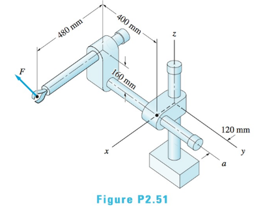 Chapter 2, Problem 2.51P, The force F=18i12j+10kN is applied to the gripper of the holding device shown. Determine the moment 