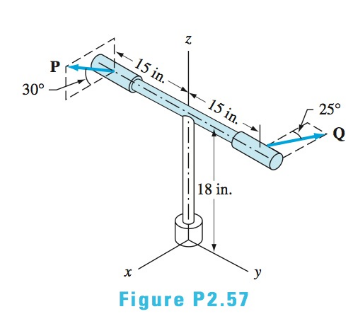 Chapter 2, Problem 2.57P, The forces P and Q act on the handles of the wrench. If P = 321b and Q = 36 lb, determine the 