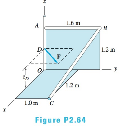 The Force F F 0 6 I 0 8 J Kn Is Applied To The Frame At The Point D 0 0 Z D If