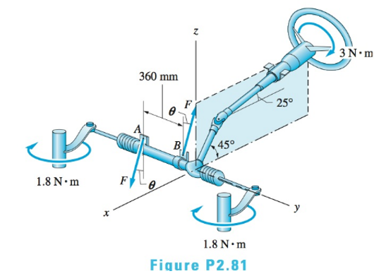 Chapter 2, Problem 2.81P, The steering column of the rack-and-pinion steering mechanism lies in the xz-plane. The tube AB of 