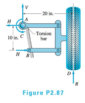 The figure shows a schematic of a torsion-bar suspension for an ...