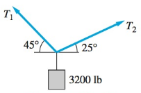 Chapter 3, Problem 3.17P, The 3200-1b weight is supported by two cables. Knowing that the resultant of the cable tensions T1 