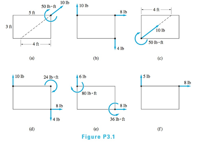 Determine Which Of The Force Systems In B Through F Are Equivalent To The Force Couple System In A Bartleby