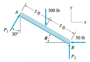 Chapter 3, Problem 3.29P, The bar AB, which is inclined at the angle  to the horizontal, is subjected to the four forces 