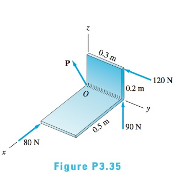 The Resultant Of The Four Forces That Act On The Right Angle Bracket Is A Couple C R Determine C R And The Force P Bartleby