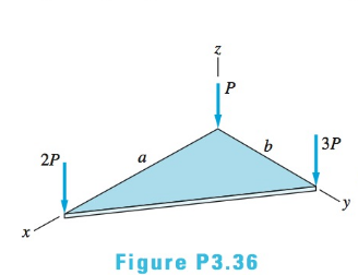 Chapter 3, Problem 3.36P, Determine the resultant R of the three forces applied to the triangular plate. Specify the 