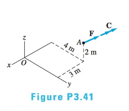 Chapter 3, Problem 3.41P, The wrench shown is the resultant of a force-couple system with the force acting at point O. 