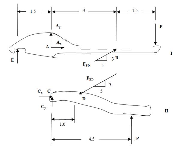 Chapter 4, Problem 4.116P, For the pliers shown, determine the relationship between the magnitudes of the applied forces P and 