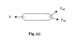 Chapter 4, Problem 4.117P, The device shown is an overload prevention mechanism. When the force acting on the smooth peg at D 