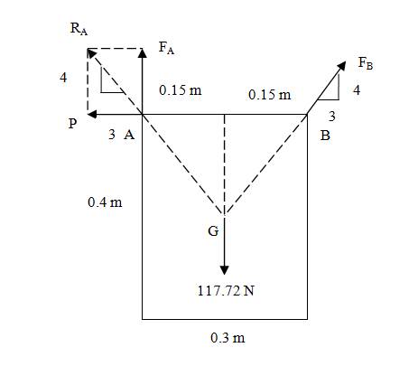 Chapter 4, Problem 4.121P, Determine the horizontal force P that would keep the uniform 12-kg rectangular plate in the position 