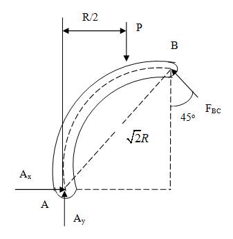 Chapter 4, Problem 4.125P, The figure shows a three-pin arch. Determine the horizontal component of the pin reaction at A 