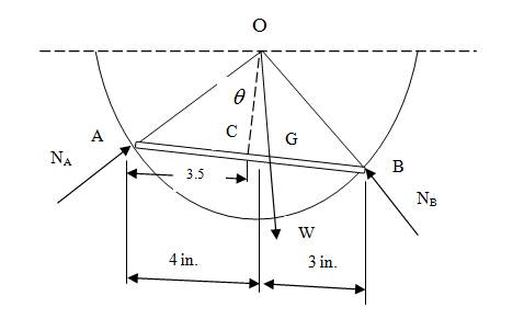 Chapter 4, Problem 4.126P, The center of gravity of the nonhomogeneous bar AB is located at G. Find the angle  at which the bar 