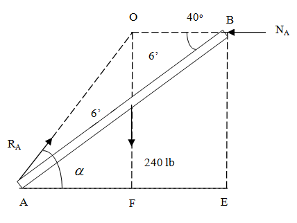 Chapter 4, Problem 4.129P, The uniform 240-lb bar AB is held in the position shown by the cable AC. Compute the tension in the 