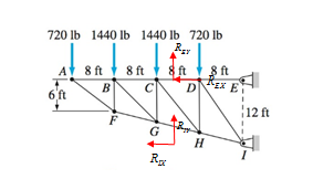 International Edition---engineering Mechanics: Statics, 4th Edition, Chapter 4, Problem 4.157P , additional homework tip  2