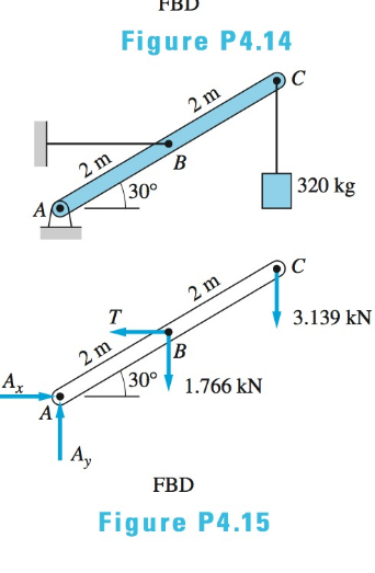Chapter 4, Problem 4.15P, The 180-kg uniform boom ABC, supported by a horizontal cable at B and a pin at A, carries a 320-kg 