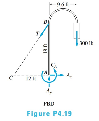 Compute All Reactions At The Base A Of The Traffic Light Standard Given That The Tension In The Cable Bc Is A T 490 Lb And B T 0 The