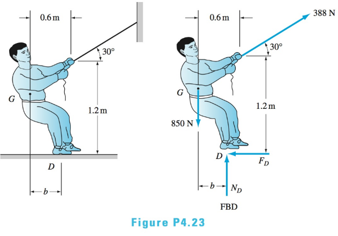 Chapter 4, Problem 4.23P, The center of gravity of the 850-N man is at G. If the man pulls on the rope with a 388-N force, 
