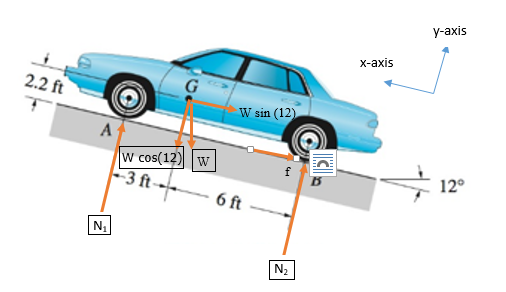 Chapter 4, Problem 4.41P, The center of gravity of the 3000-lb car is at G. The car is parked on an incline with the parking 