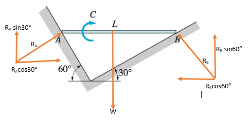 Chapter 4, Problem 4.57P, The uniform rod AB of weight W is supported by the two inclined planes. Neglecting friction, 