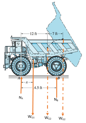 The Dump Truck Consists Of A Chassis And A Tray With Centers Of