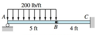 Chapter 4, Problem 4.71P, Draw the FBDs for the beam ABC and the segments AB and BC. Note that the two segments are joined by 