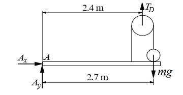 Chapter 4, Problem 4.85P, Determine the contact force between the smooth 90-kg ball B and the horizontal bar, and the 