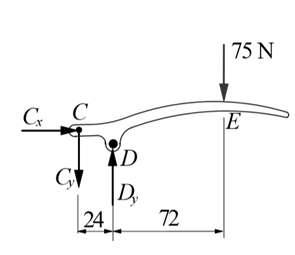 Chapter 4, Problem 4.97P, The figure shows a wire cutter. Determine the cutting force on the wire at A when the 75-N forces 