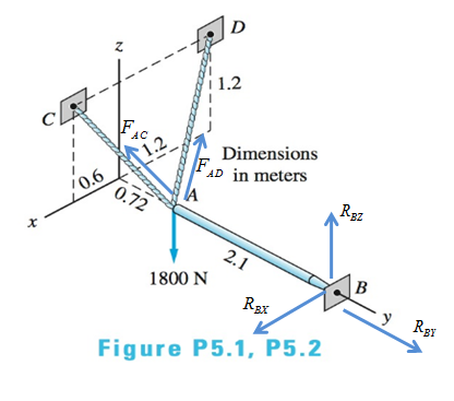 International Edition---engineering Mechanics: Statics, 4th Edition, Chapter 5, Problem 5.1P , additional homework tip  2