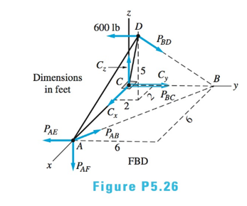 Chapter 5, Problem 5.26P, The figure shows the FBD of a portion of the space truss shown in Fig. P5.25. Use this FBD to find 