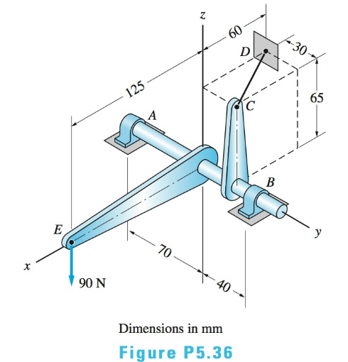 thrust bearing forces