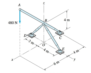 Chapter 5, Problem 5.44P, A hoist is formed by connecting bars BD and BE to member ABC. Neglecting the weights of the members 