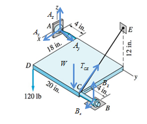 International Edition---engineering Mechanics: Statics, 4th Edition, Chapter 5, Problem 5.46P , additional homework tip  2