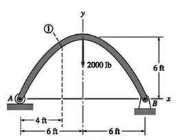 Chapter 6, Problem 6.20P, The equation of the parabolic arch is y=(36x2)/6, where x and y are measured in feet. Compute the 