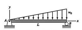Chapter 6, Problem 6.23P, For the beam shown, derive the expressions for V and M, and draw the shear force and bending moment 