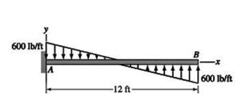 Chapter 6, Problem 6.25P, For the beam shown, derive the expressions for V and M, and draw the shear force and bending moment 