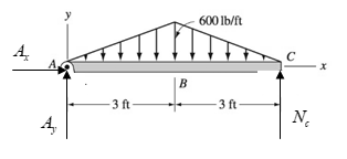 Chapter 6, Problem 6.31P, For the beam shown, derive the expressions for V and M, and draw the shear force and bending moment 