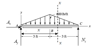 International Edition---engineering Mechanics: Statics, 4th Edition, Chapter 6, Problem 6.31P , additional homework tip  3