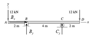 Chapter 6, Problem 6.32P, For the beam shown, derive the expressions for V and M, and draw the shear force and bending moment 
