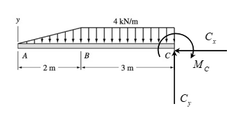 Chapter 6, Problem 6.33P, For the beam shown, derive the expressions for V and M, and draw the shear force and bending moment 