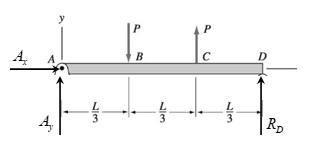 Chapter 6, Problem 6.34P, For the beam shown, derive the expressions for V and M, and draw the shear force and bending moment 
