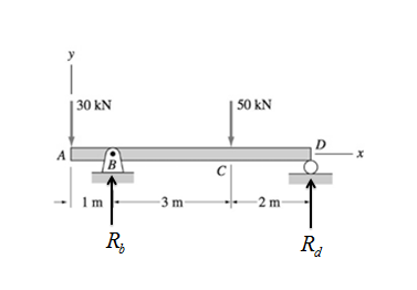 Chapter 6, Problem 6.35P, For the beam shown, derive the expressions for V and M, and draw the shear force and bending moment 