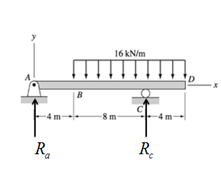 Chapter 6, Problem 6.37P, For the beam shown, derive the expressions for V and M, and draw the shear force and bending moment 
