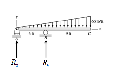 Chapter 6, Problem 6.38P, For the beam shown, derive the expressions for V and M, and draw the shear force and bending moment 