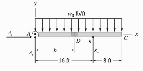 Chapter 6, Problem 6.41P, The 24-ft timber ï¬‚oor joist is designed to carry a uniformly distributed load. Because only 16-ft 