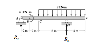 Chapter 6, Problem 6.46P, Construct the shear force and bending moment diagrams for the beam shown by the area method. Neglect 